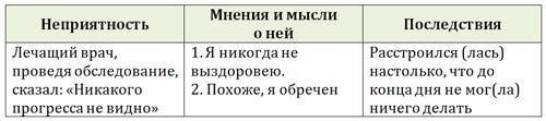 Возвращение к здоровью или как вылечить свое тело и душу без врачей и лекарств. Руководство по основам исцеления _24.jpg