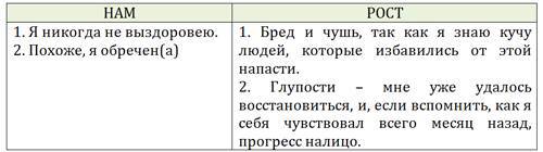 Возвращение к здоровью или как вылечить свое тело и душу без врачей и лекарств. Руководство по основам исцеления _25.jpg