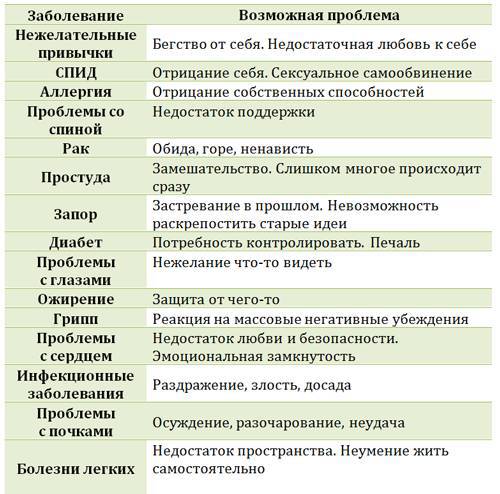 Возвращение к здоровью или как вылечить свое тело и душу без врачей и лекарств. Руководство по основам исцеления _3.jpg