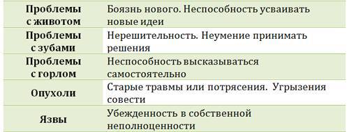 Возвращение к здоровью или как вылечить свое тело и душу без врачей и лекарств. Руководство по основам исцеления _4.jpg