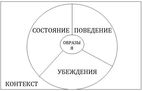 Возвращение к здоровью или как вылечить свое тело и душу без врачей и лекарств. Руководство по основам исцеления _5.jpg