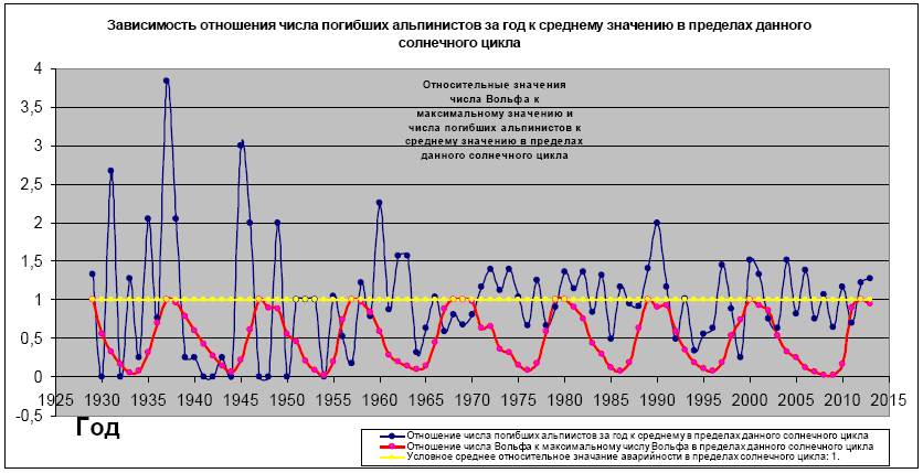 Тайна гибели группы Дятлова i_118.png