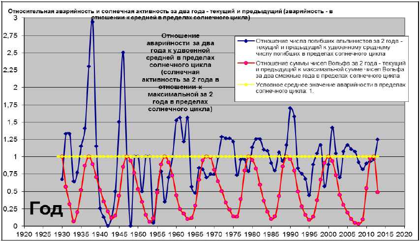 Тайна гибели группы Дятлова i_119.png
