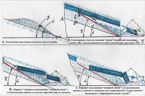 Тайна гибели группы Дятлова i_136.jpg