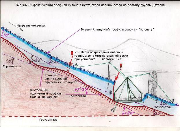 Тайна гибели группы Дятлова i_137.jpg