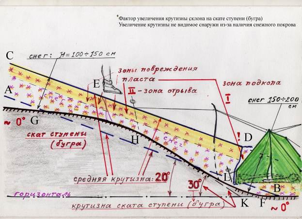 Тайна гибели группы Дятлова i_138.jpg