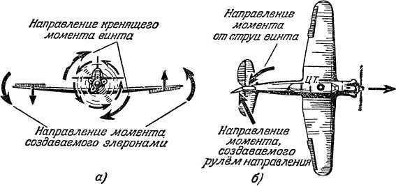Почему и как летает самолет (изд. 2-е) i_026.jpg