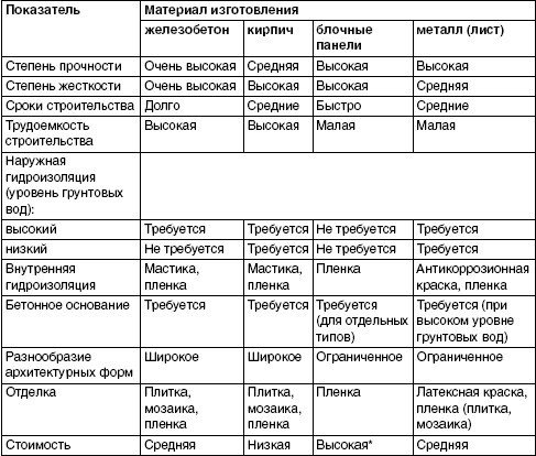 Обустройство и ремонт дома быстро и дешево. Коммуникации и интерьер своими руками всего за 2 месяца i_067.jpg