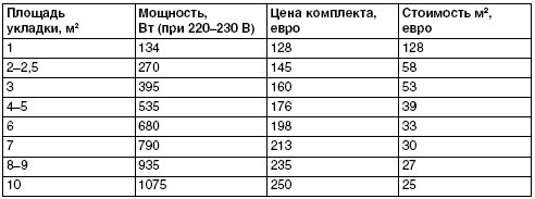 Обустройство и ремонт дома быстро и дешево. Коммуникации и интерьер своими руками всего за 2 месяца i_086.jpg