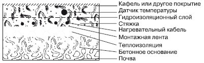 Обустройство и ремонт дома быстро и дешево. Коммуникации и интерьер своими руками всего за 2 месяца i_087.jpg