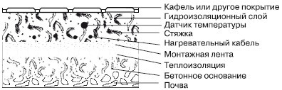 Обустройство и ремонт дома быстро и дешево. Коммуникации и интерьер своими руками всего за 2 месяца i_088.jpg