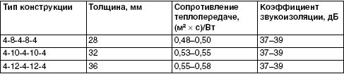 Обустройство и ремонт дома быстро и дешево. Коммуникации и интерьер своими руками всего за 2 месяца i_105.jpg