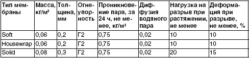 Обустройство и ремонт дома быстро и дешево. Коммуникации и интерьер своими руками всего за 2 месяца i_111.jpg