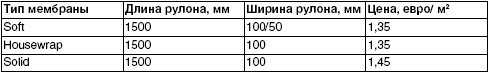 Обустройство и ремонт дома быстро и дешево. Коммуникации и интерьер своими руками всего за 2 месяца i_112.jpg