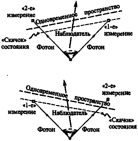 Новый ум короля: О компьютерах, мышлении и законах физики i_166.png