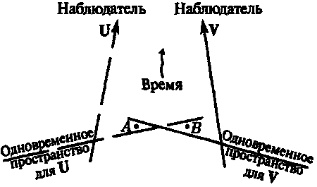 Новый ум короля: О компьютерах, мышлении и законах физики i_169.png
