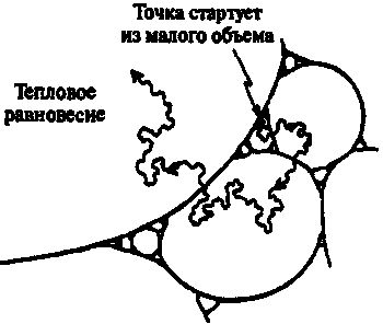 Новый ум короля: О компьютерах, мышлении и законах физики i_175.png
