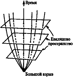Новый ум короля: О компьютерах, мышлении и законах физики i_179.png