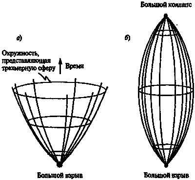 Новый ум короля: О компьютерах, мышлении и законах физики i_181.png