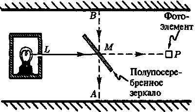 Новый ум короля: О компьютерах, мышлении и законах физики i_206.png