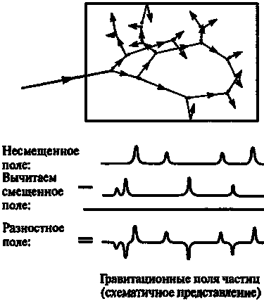 Новый ум короля: О компьютерах, мышлении и законах физики i_211.png