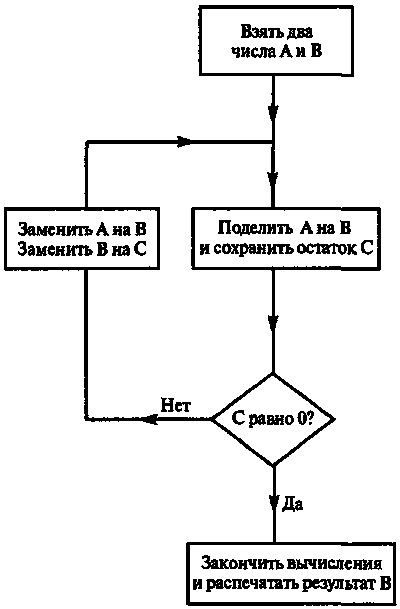 Новый ум короля: О компьютерах, мышлении и законах физики i_010.png