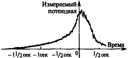 Новый ум короля: О компьютерах, мышлении и законах физики i_232.png