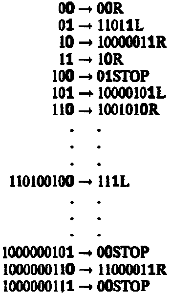 Новый ум короля: О компьютерах, мышлении и законах физики i_014.png