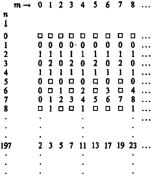 Новый ум короля: О компьютерах, мышлении и законах физики i_024.png