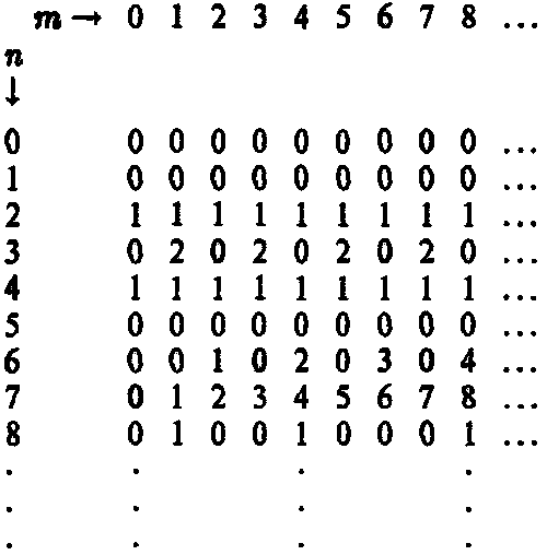 Новый ум короля: О компьютерах, мышлении и законах физики i_025.png