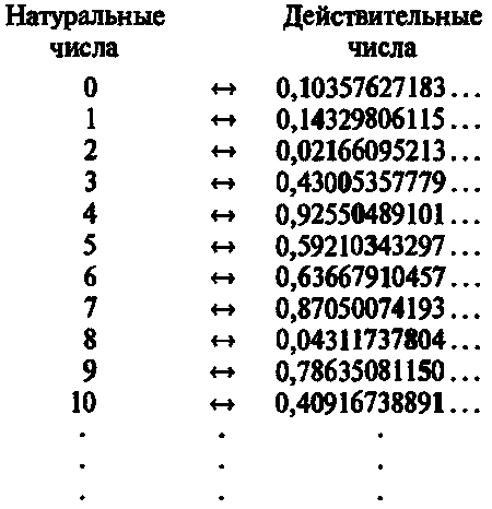 Новый ум короля: О компьютерах, мышлении и законах физики i_047.png