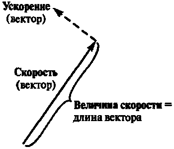 Новый ум короля: О компьютерах, мышлении и законах физики i_077.png