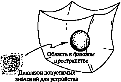 Новый ум короля: О компьютерах, мышлении и законах физики i_086.png