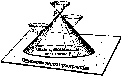Новый ум короля: О компьютерах, мышлении и законах физики i_110.png