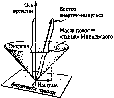 Новый ум короля: О компьютерах, мышлении и законах физики i_112.png