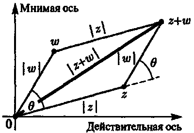 Новый ум короля: О компьютерах, мышлении и законах физики i_122.png