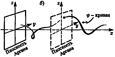 Новый ум короля: О компьютерах, мышлении и законах физики i_124.png