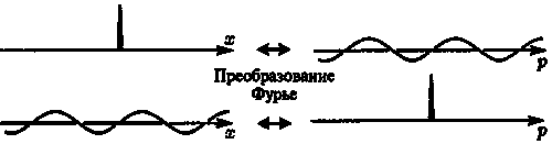 Новый ум короля: О компьютерах, мышлении и законах физики i_126.png