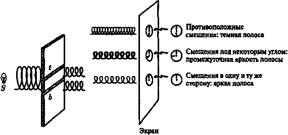 Новый ум короля: О компьютерах, мышлении и законах физики i_127.png