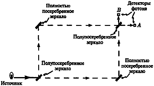 Новый ум короля: О компьютерах, мышлении и законах физики i_132.png