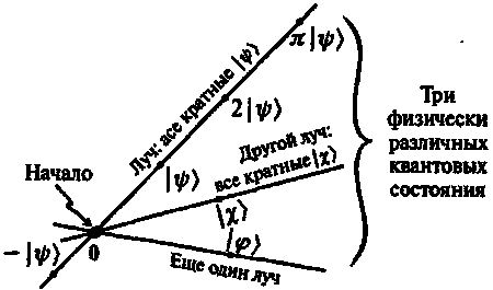 Новый ум короля: О компьютерах, мышлении и законах физики i_138.png