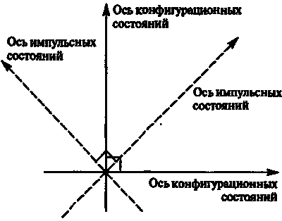 Новый ум короля: О компьютерах, мышлении и законах физики i_139.png