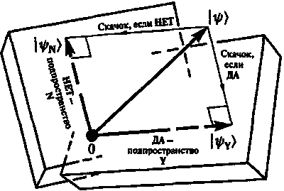 Новый ум короля: О компьютерах, мышлении и законах физики i_142.png
