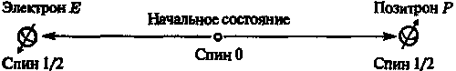 Новый ум короля: О компьютерах, мышлении и законах физики i_164.png