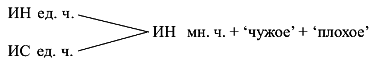 Очерки по русской семантике pic_1.png