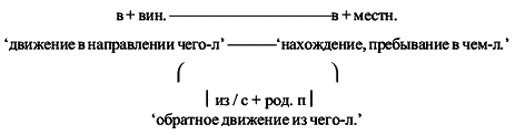 Очерки по русской семантике pic_7.png