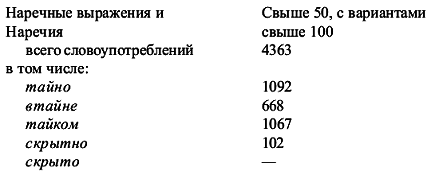 Очерки по русской семантике pic_9.png