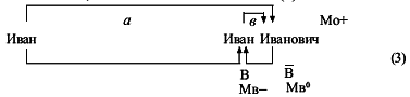 Очерки по русской семантике pic_17.png