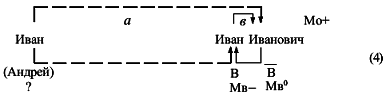 Очерки по русской семантике pic_18.png