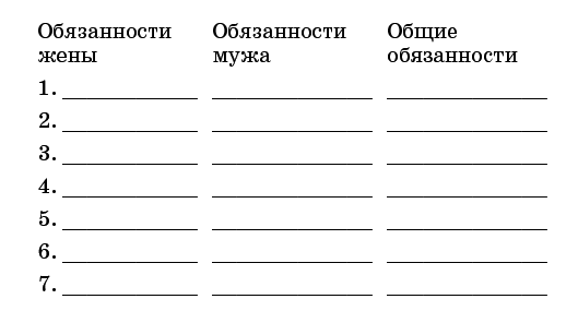 Путь к счастливому браку. Как создать семью, о которой ты мечтал _4.jpg